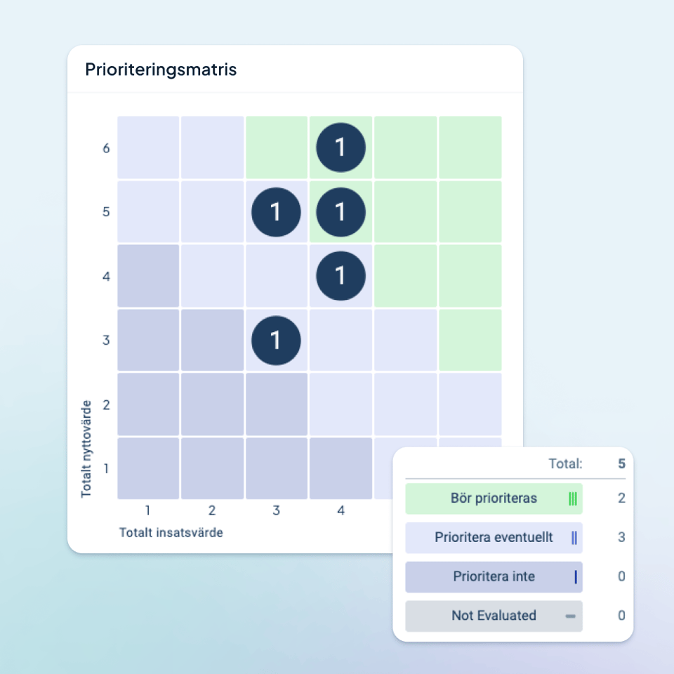 Prioriteringsmatris-2025-bg