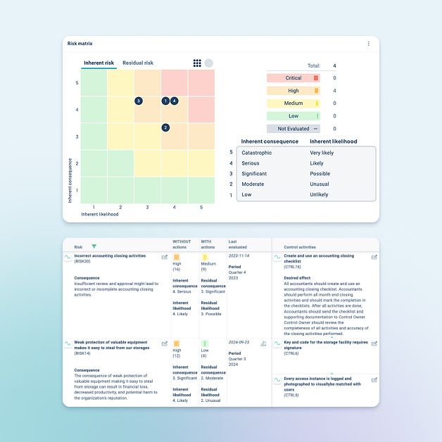 RoK-Risk-matrix