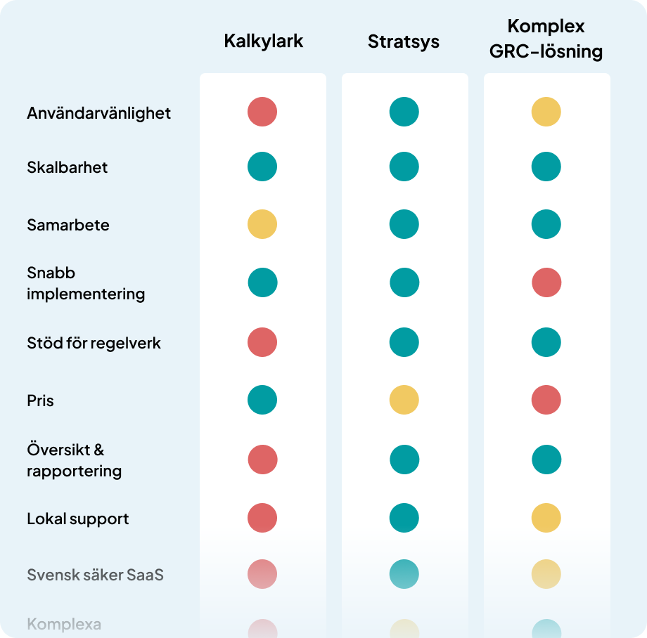 jämförelse-kalkylar-stratsys