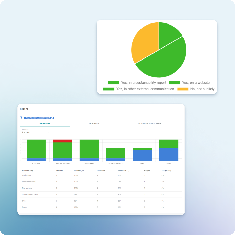 key figures-statistics