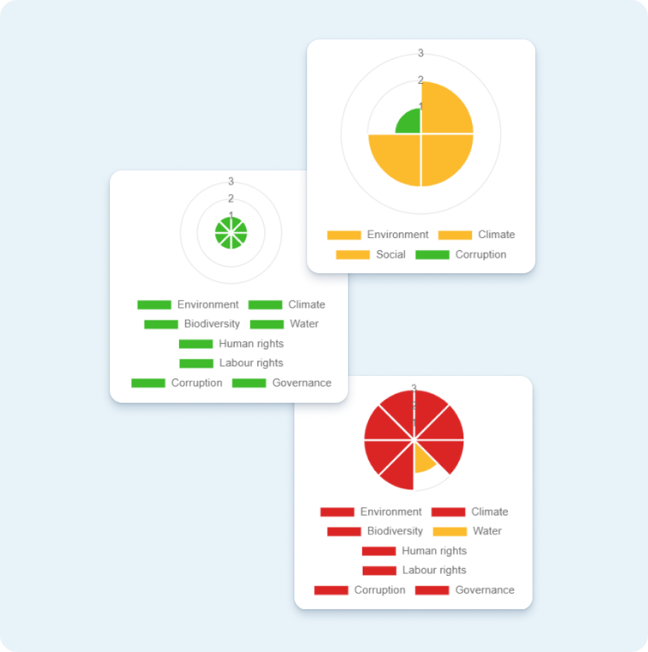 risk-analysis-due-diligence