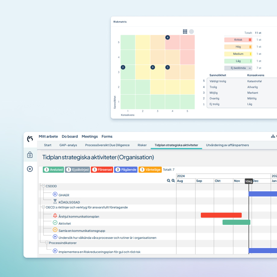 risk assessments - action plans