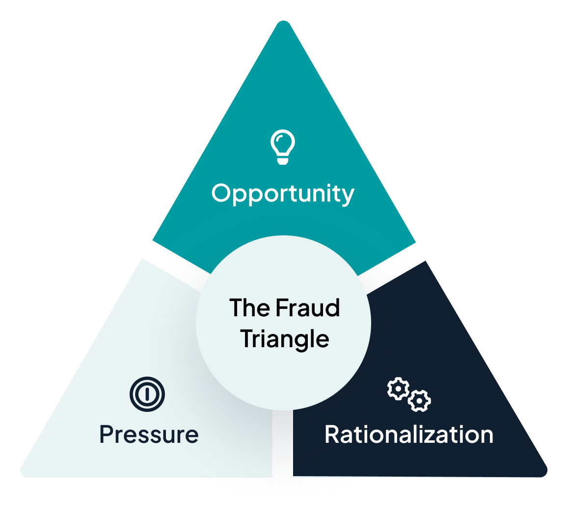 This is how you work preventively with irregularities